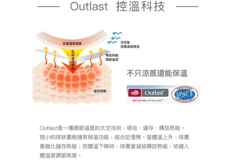 Outlast控溫科技